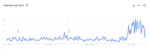 Google Trend FOMC graph