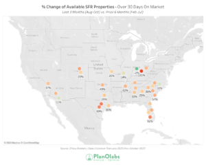 Graph of the percentage change of available SFR properties