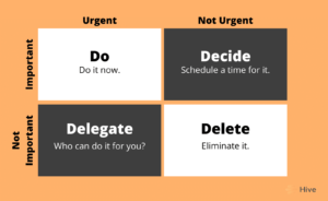 eisenhower matrix