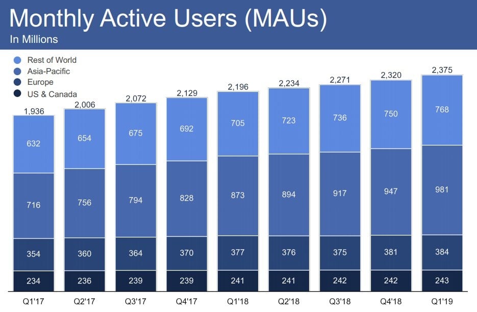 Your Leads are on Facebook Graph