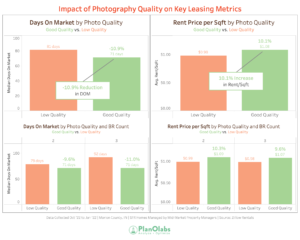 Indy photo quality impact graphs