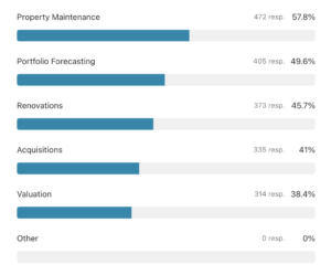 What is the property data collected onsite used for?