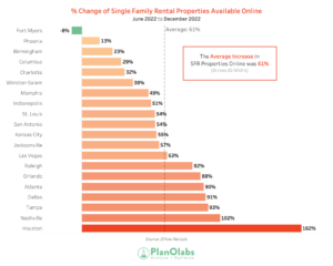 Graph of the percentage change of SFR properties available online
