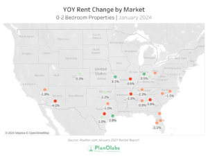 YoY Rent Change by Market Map Graph